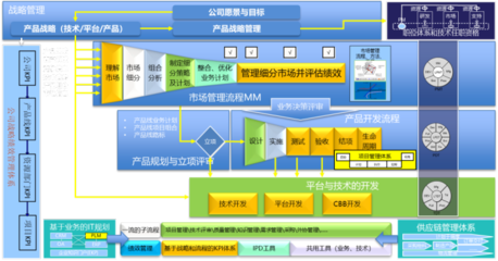 2023年企業(yè)研發(fā)費(fèi)用比例提升三步法 軟件科技領(lǐng)域技術(shù)開(kāi)發(fā)實(shí)踐