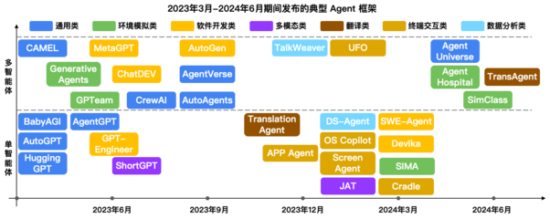 國(guó)內(nèi)AI Agent產(chǎn)品爆發(fā) 技術(shù)成熟度與應(yīng)用可靠性探析