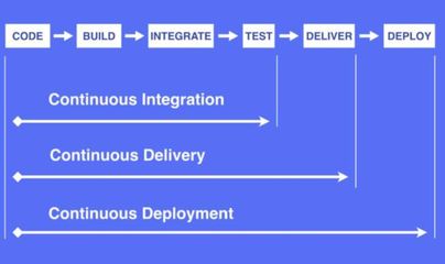 2020年DevOps五大趨勢(shì) 推動(dòng)軟件科技領(lǐng)域技術(shù)開(kāi)發(fā)變革