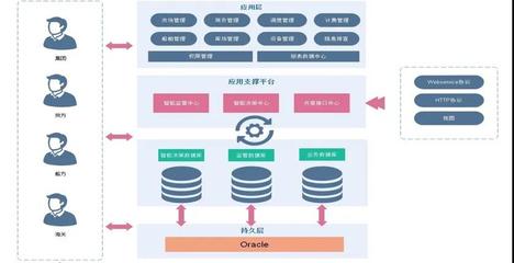 數字科技賦能，激活內河港口活力 軟件科技領域的創新開發與應用